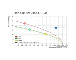 Гнездовой разъем с пружинным соединением BCF 3.81/10/180 SN BK BX (1970130000)