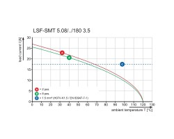 Клемма печатной платы LSF-SMT 5.08/07/180 3.5SN BK RL (1875750000)