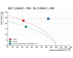 Вилочный разъем, соединение под пайку SL 5.08HC/08/180F 3.2SN OR BX (1147320000)