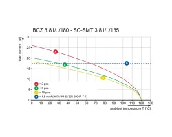 Розеточный разъем с винтовым соединением BCZ 3.81/16/180FZE SN BK BX (1072250000)