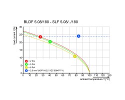 Штекерный разъем с пружинным соединением SLF 5.08HC/08/180 SN BK BX (1335670000)