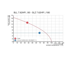 Штекерный соединитель печатной платы BLL 7.62HP/03/90 3.2SN BK BX (1043240000)