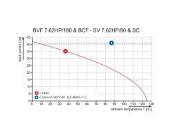 Розеточный разъем с пружинным соединением BVF 7.62HP/05/180 BCF/04R SN BK BX (1080530000)