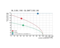 Розеточный разъем с винтовым соединением BL 3.50/14/180 SN OR BX (1597480000)