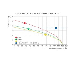 Розеточный разъем с винтовым соединением BCZ 3.81/12/90 SN GN BX (1798760000)