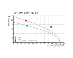 Клемма печатной платы LSF-SMT 3.81/08/180 1.5SN BK TU (1869950000)