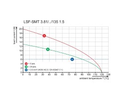 Клемма печатной платы LSF-SMT 3.81/08/135 3.5SN BK RL (1888410000)