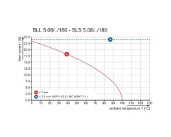 Вилочный разъем с винтовым соединением SLS 5.08/21/180B SN OR BX (1645190000)