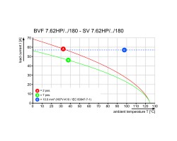 Розеточный разъем с пружинным соединением BVF 7.62HP/05/180MSF4 SN BK BX (1060690000)