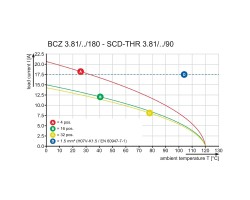 Розеточный разъем с винтовым соединением BCZ 3.81/14/180 SN TGY BX SO (1244840000)