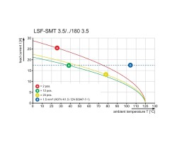 Клемма печатной платы LSF-SMT 3.50/06/180 3.5SN BK TU (1825680000)