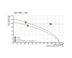 Клемма печатной платы LM 5.08/14/135 3.5SN OR BX (9994650000)