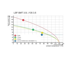 Клемма печатной платы LSF-SMT 3.50/21/135 1.5SN BK TU (1885370000)