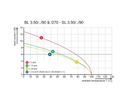 Розеточный разъем с винтовым соединением BL 3.50/05/270 SN BK BX (1639730099)