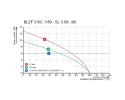 Розеточный разъем с пружинным соединением BLZF 3.50/15/180LH SN OR BX (1691700000)