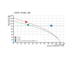 Клемма печатной платы LXXX 15.00/07/90 4.5SN GY BX (1386580000)