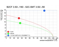 Гнездовой разъем с пружинным соединением B2CF 3.50/32/180 SN OR BX (1277430000)