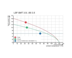 Клемма печатной платы LSF-SMT 3.50/15/90 1.5SN BK TU (1871100000)