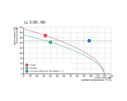 Клемма печатной платы LL 5.00/10/90 3.2SN OR BX (1001780000)