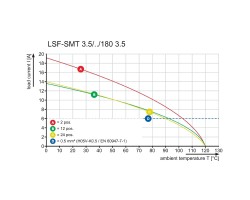 Клемма печатной платы LSF-SMT 3.50/15/180 3.5SN BK TU (1870370000)