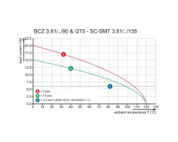 Розеточный разъем с винтовым соединением BCZ 3.81/09/270 SN BK BX (1940410000)