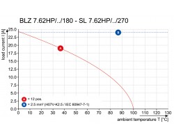 Розеточный разъем с винтовым соединением BLZ 7.62HP/09/180F SN BK BX (1095750000)