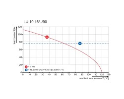 Клемма печатной платы LU 10.16/02/90 4.5SN GN BX (1010950000)