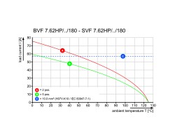 Розеточный разъем с пружинным соединением BVF 7.62HP/02/180MF2 SN BK BX PRT (1291480000)