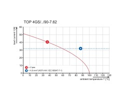 Клемма печатной платы TOP4GS5/90 7.62 OR (1698740000)