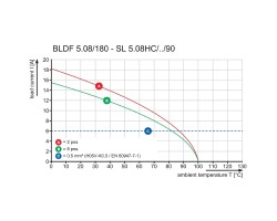 Розеточный разъем с пружинным соединением BLDF 5.08/08/180F SN BK BX (1001000000)