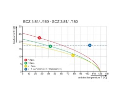 Вилочный разъем с винтовым соединением SCZ 3.81/10/180F SN OR BX (1971000000)