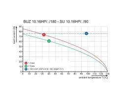 Розеточный разъем с винтовым соединением BUZ 10.16IT/03/180MF2 AG BK BX (1156610000)