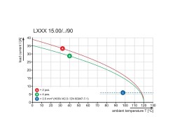 Клемма печатной платы LXXX 15.00/05/90FR 4.5SN GY BX (1386390000)