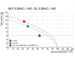Розеточный разъем с пружинным соединением BLF 5.08HC/06/180DF SN OR BX (1353340000)