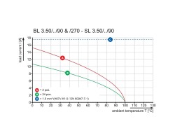 Розеточный разъем с винтовым соединением BL 3.50/06/90 SN BK BX PRT (1096840000)