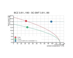 Розеточный разъем с винтовым соединением BCZ 3.81/09/180F SN OR BX (1941080000)