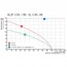 Розеточный разъем с пружинным соединением BLZF 3.50/15/180F SN OR BX (1691010000)