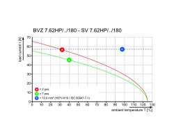 Розеточный разъем с винтовым соединением BVZ 7.62HP/05/180SH160C SN BK BX (1929910000)