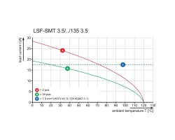 Клемма печатной платы LSF-SMT 3.50/11/135 1.5SN BK TU (1885270000)