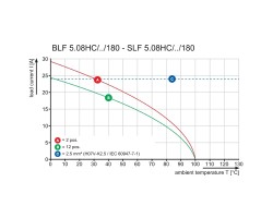 Штекерный разъем с пружинным соединением SLF 5.08HC/04/180 SN OR BX (1335350000)