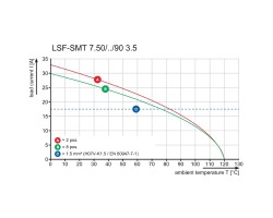 Клемма печатной платы LSF-SMT 7.50/05/90 1.5SN BK RL (1874980000)