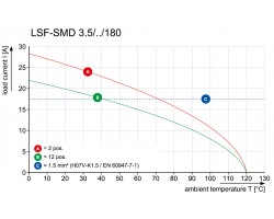 Клемма печатной платы LSF-SMD 3.50/08/180 SN BK RL (1250430000)