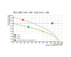 Розеточная колодка с соединением под пайку BCL-SMT 3.81/10/90 1.5SN BK BX (1974890000)