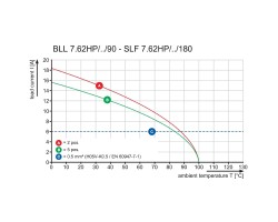 Вилочный разъем с пружинным соединением SLF 7.62HP/03/180LR SN BK BX (1043760000)