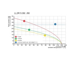 Клемма печатной платы LL3R 5.08/60/90 3.2SN OR BX (1979220000)