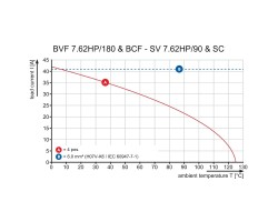 Розеточный разъем с пружинным соединением BVF 7.62HP/03/180MF2 BCF/06R SN BK BX (1157120000)