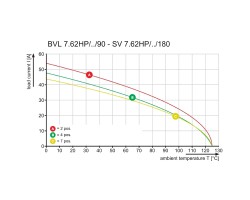 Розеточный разъем с соединением под пайку BVL 7.62HP/02/90SFI 3.5SN BK BX (1928500000)