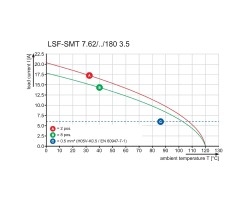 Клемма печатной платы LSF-SMT 7.62/05/180 1.5SN BK TU (1869850000)