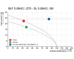 Розеточный разъем с пружинным соединением BLF 5.08HC/14/270LR SN OR BX (1983200000)
