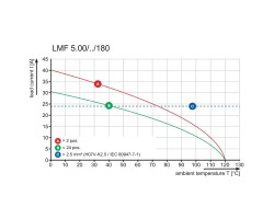 Клемма печатной платы LMF 5.00/24/180 3.5SN OR BX (1330420000)